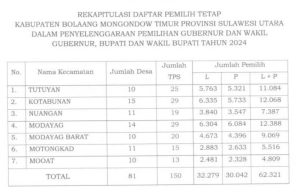 B289C030 5FDB 4BEA BB5B D0CC7C4C92E5 Kilas Totabuan